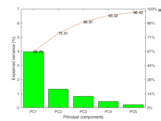 Click here for the graphical output of this example (link to Ro.S.A. website)
